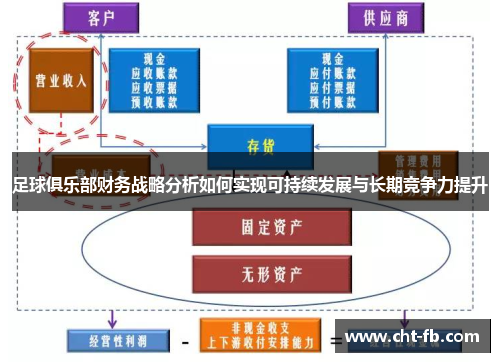 足球俱乐部财务战略分析如何实现可持续发展与长期竞争力提升