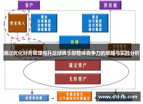 通过优化财务管理提升足球俱乐部整体竞争力的策略与实践分析