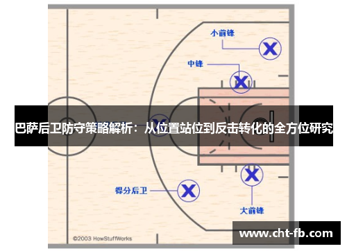 巴萨后卫防守策略解析：从位置站位到反击转化的全方位研究