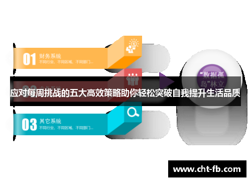 应对每周挑战的五大高效策略助你轻松突破自我提升生活品质 应对每周挑战的五大高效策略助你轻松突破自我提升生活品质