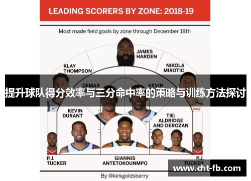 提升球队得分效率与三分命中率的策略与训练方法探讨