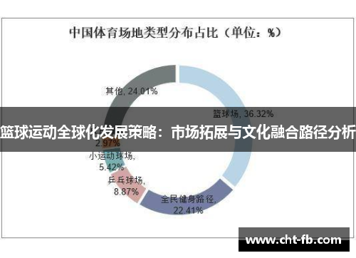篮球运动全球化发展策略：市场拓展与文化融合路径分析