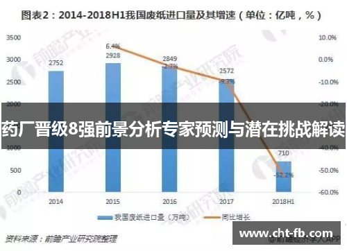 药厂晋级8强前景分析专家预测与潜在挑战解读