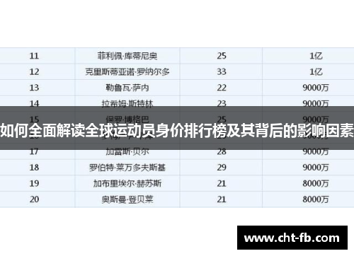 如何全面解读全球运动员身价排行榜及其背后的影响因素