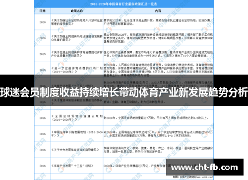 球迷会员制度收益持续增长带动体育产业新发展趋势分析