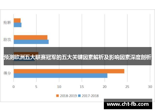 预测欧洲五大联赛冠军的五大关键因素解析及影响因素深度剖析 预测欧洲五大联赛冠军的五大关键因素解析及影响因素深度剖析