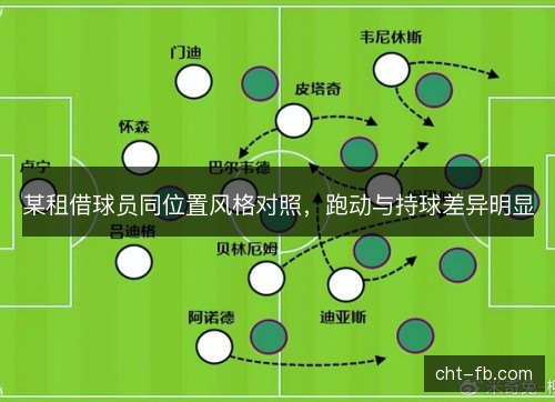 某租借球员同位置风格对照，跑动与持球差异明显